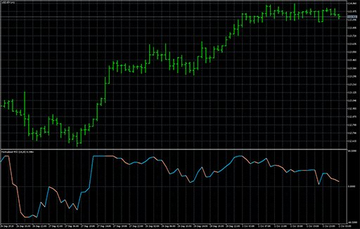 Normalized RSI image